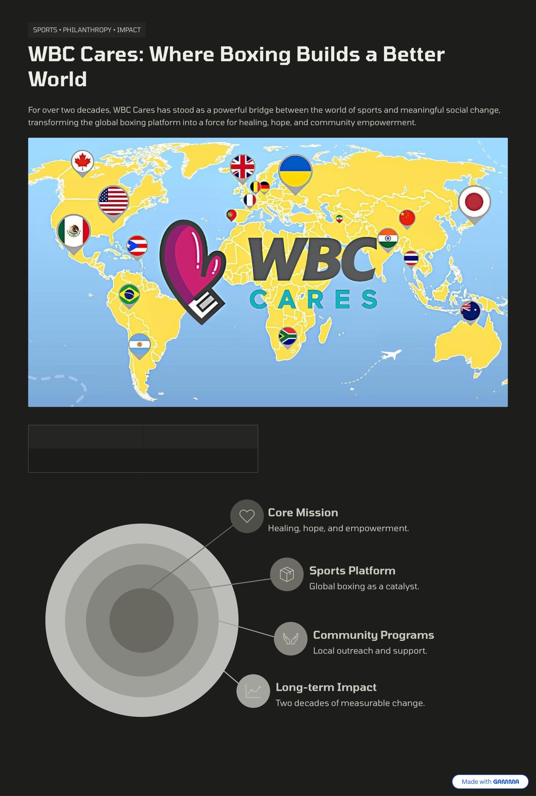 Sports Philantrophy Impact